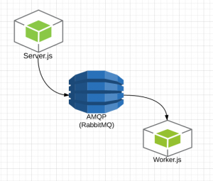 Queue Job AMQP (RabbitMQ) y Api web usando Nodejs (Hapi) - NIGHT DEVELOPER